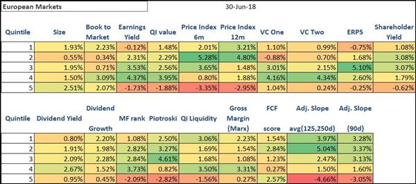 Best performing investment strategies Europe 201806